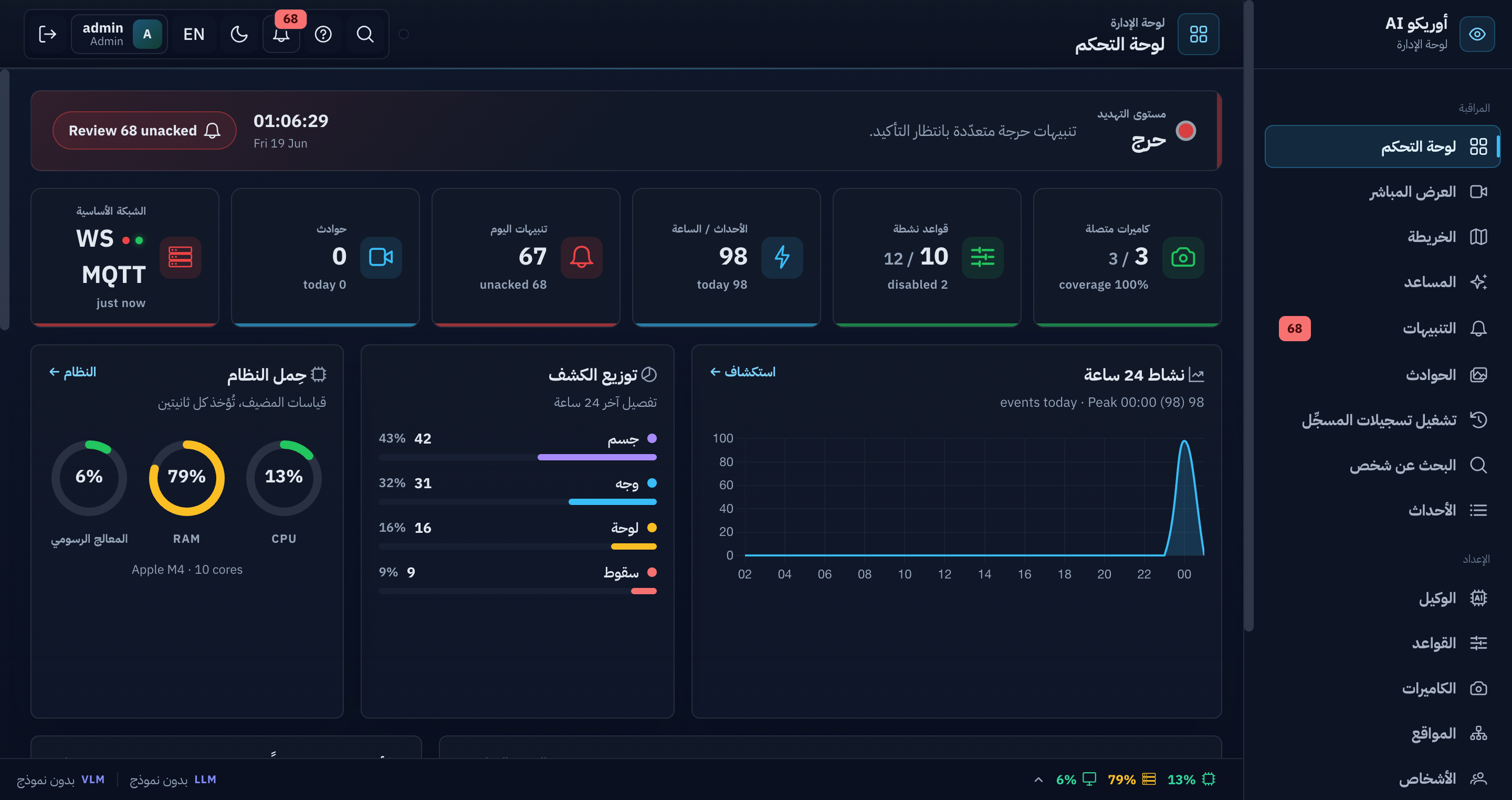 لوحة OricoAI — لوحة التحكم